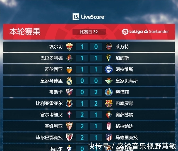 等核心球